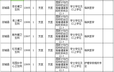 可转事业编!临沂这里招募104人,24日起网报
