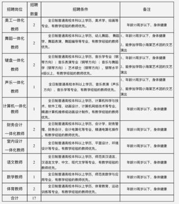 临沂市技师学院2017年招聘临时代课教师公告