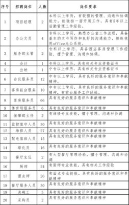 339人!临沂3家国企招聘! 机会难得