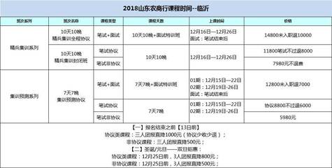 出公告了!2018山东农商行招聘1450人!其中临沂招聘156人!明天开始报名~