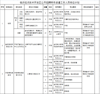 2020年山东省临沂经济技术开发区招聘劳务派遣人员44人公告