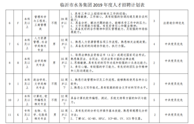 2019水务集团人才招聘73人,专业多,总有一款适合你