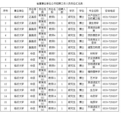 省属事业单位招聘(临沂大学,山东建筑大学)