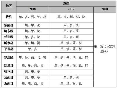 临沂教师招聘政策分析
