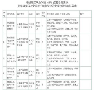 临沂再添两所新高校!一大波岗位等你来选,快来报名