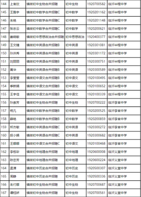 山东教师招聘 临沂兰山区2019教育系统部分事业单位招聘急缺学科教师拟聘用人员公示