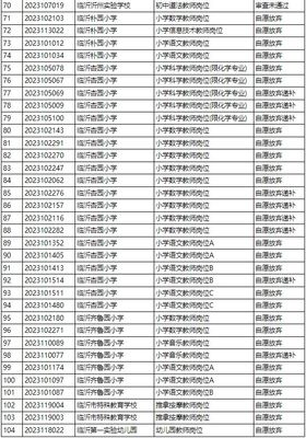 山东确诊2例!公费师范生,山师631分!临沂征集本科带编入伍!济南招聘教师14名!