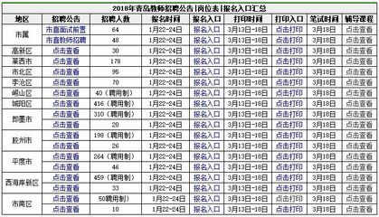 【山东】2018事业单位统考教师招聘||威海、青岛、枣庄、临沂公告已出,报名入口已开放!