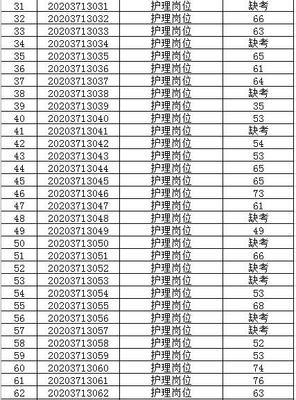 2020临沂市肿瘤医院公开招聘工作人员笔试成绩公示