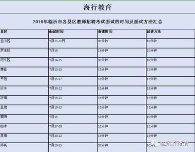 2017年临沂平邑县教师招聘考试面试时间(预测版)