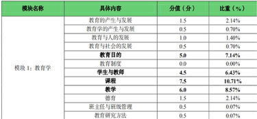 划重点 临沂招聘教师200人,有编 教基五大考点聚焦 你机会有多大