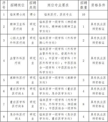 安家费最高40万!临沂市中心医院招聘急需紧缺人才