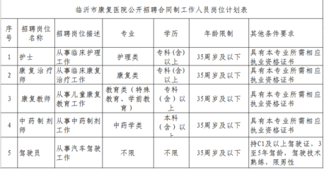 快来看,临沂又一家公立医院招聘!
