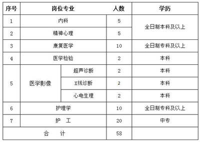 【壹周招聘】全国护士招聘优质信息汇总~