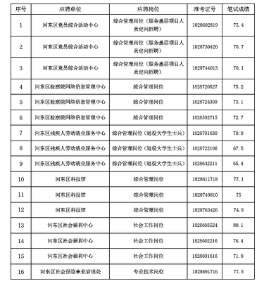 2018临沂河东区部分事业单位公开招聘综合类岗位面试通知书通知