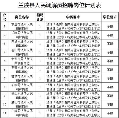 月5000元左右丨临沂招聘 20名调解员 有职位表