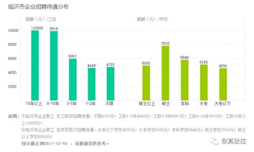 临沂各区县最新平均工资出炉,快看你拖后腿了吗