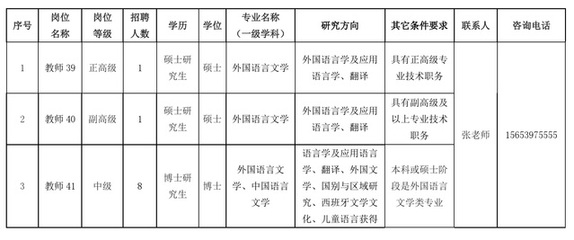 2024年山东临沂大学外国语学院高层次人才招聘10人公告
