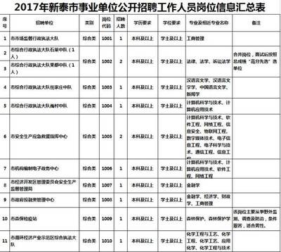 临沂这些事业单位正在招聘!找工作的抓紧看,报名已经开始!