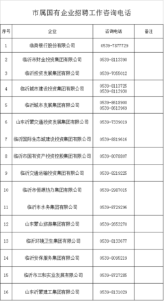 778人!临沂16家市属国有企业招聘!附岗位表