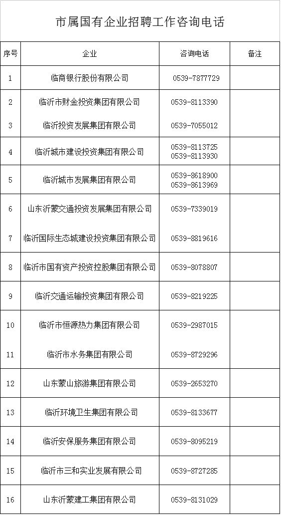 778人!全是好单位!临沂市市属国企公开招聘!(职位表)