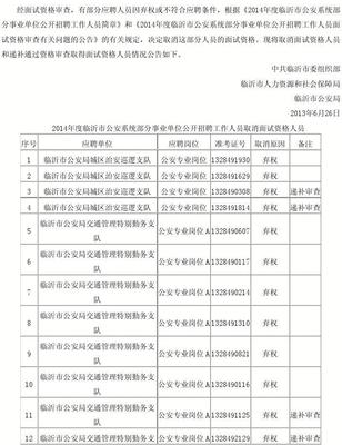 2014年临沂市公安系统部分事业取消面试资格及递补人员公告