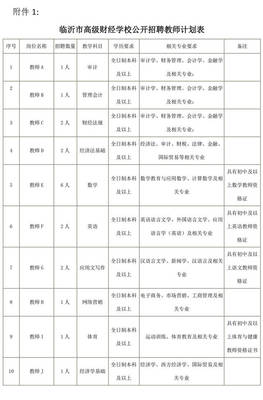 临沂市高级财经学校2019教师招聘简章(19名)