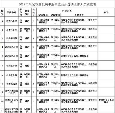 临沂这些事业单位正在招聘!找工作的抓紧看,报名已经开始!