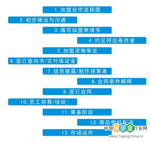 更加孕婴童保健食品诚招代理商 经销加盟 中国孕婴童行业网