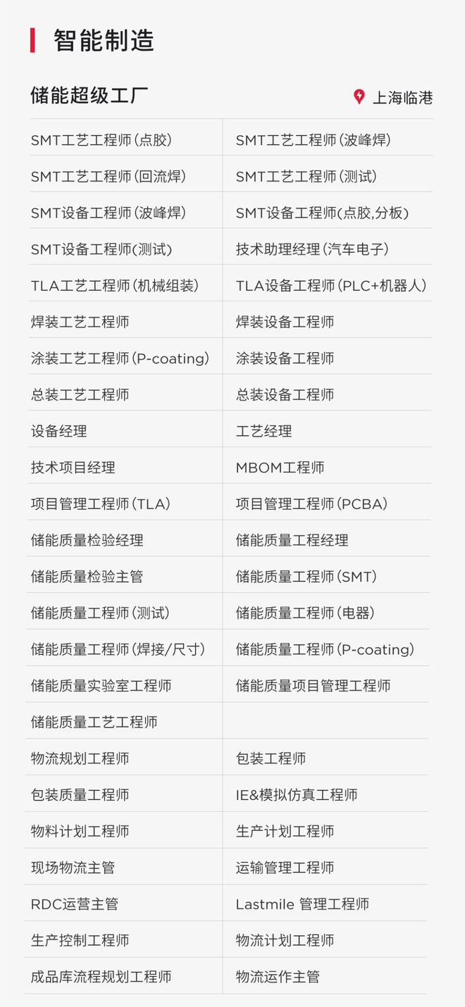 特斯拉，上海的“充电宝”？——解析特斯拉上海超级工厂招聘热潮